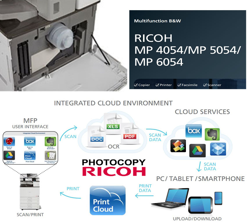 Máy photocopy đa chức năng RICOH MP 6054