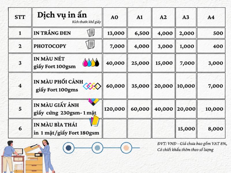 Cách tính chi phí in mực màu so với in đen trắng (ví dụ)