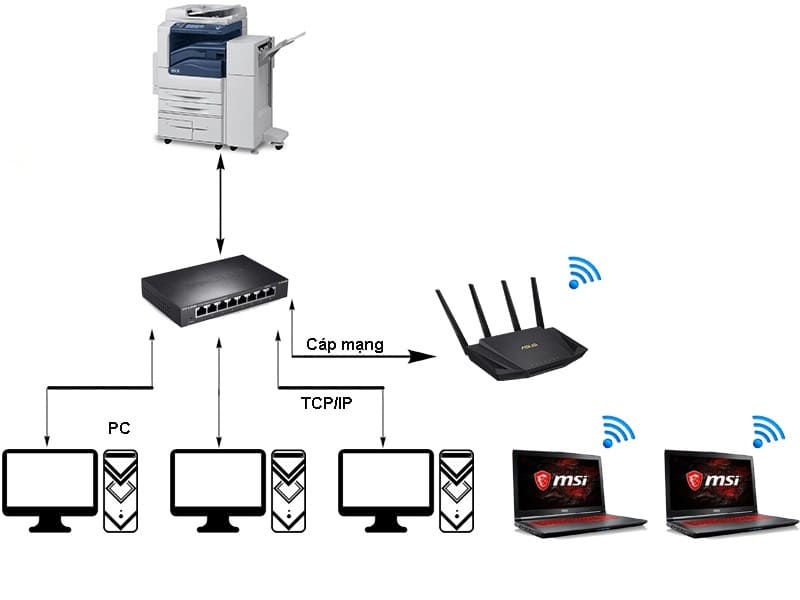 Cách kết nối máy photocopy qua WiFi cho nhiều máy tính